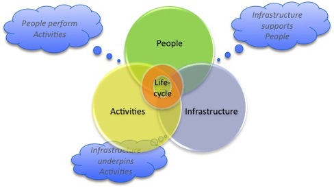 PROMISE Overview